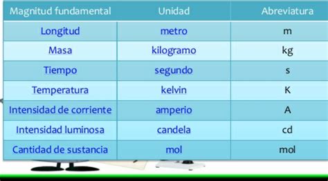 Magnitudes Fisicas Magnitudes Fisicas | Images and Photos finder