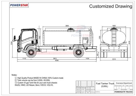 Tank Truck Dimensions