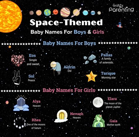 140 Space Themed Names for Boys and Girls With Meanings