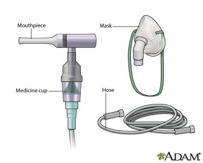 Top 10 Best Professional Nebulizer Picks For 2022 - How Health And Also ...