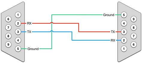 Crossover or "Null Modem" vs. Straight Through Serial Cable - Decisive ...