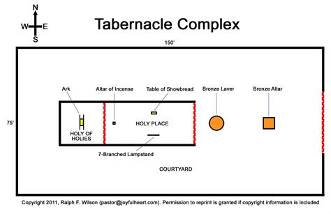 Printable Diagram Of The Tabernacle - Printable Word Searches