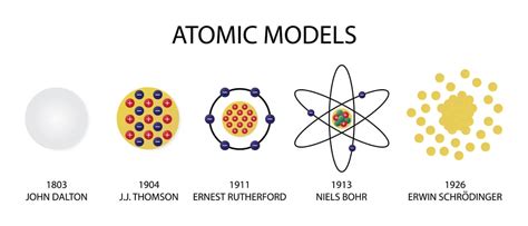 How Can We Know So Much About Atoms When We Can't Really See Them?