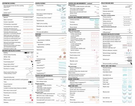 USGS: Topographic Map Symbols | Map symbols, Map, Wayfinding