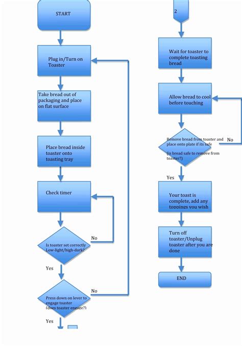 Project Management Process Flow Chart Template