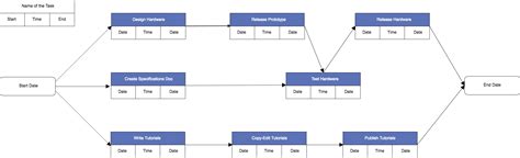 Everything you need to know about PERT chart analysis | Nulab