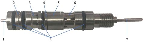 Valve core and valve sleeves (1) output pushrod, (2) equilibrating ...