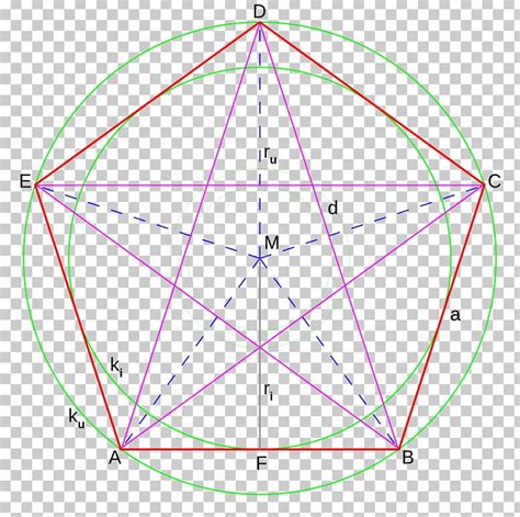 Circle Angle Pentagon Pentagram Geometry PNG, Clipart, Angle, Area ...