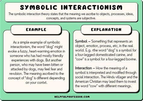 What are symbolic examples in sociology? – killerinsideme.com