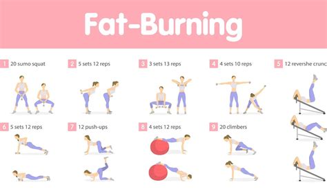 What are the best exercises for burning fat and building strength? - FITPAA