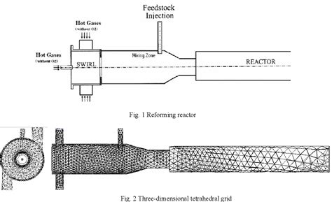 [PDF] Carbon Disulfide Production via Hydrogen Sulfide Methane ...