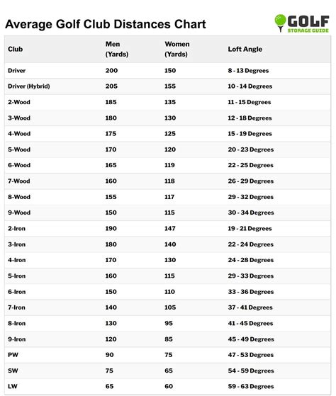 Golf Club Range Chart Card X Inch Golfers Quick Reference Distance Card ...