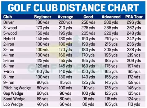 Golf Club Distance Charts By Age, Gender And Skill Level - Golf Sidekick