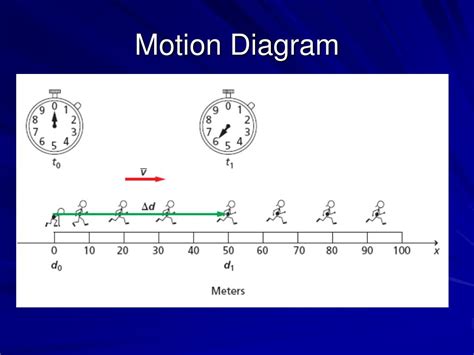 PPT - Motion PowerPoint Presentation - ID:403885