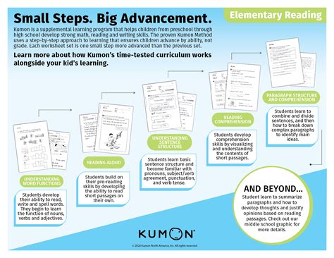 How Kumon's Curriculum Supports Elementary School Learning