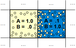 RD grid cells