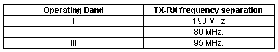 TX-RX frequency separation