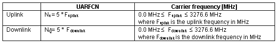 UARFCN definition