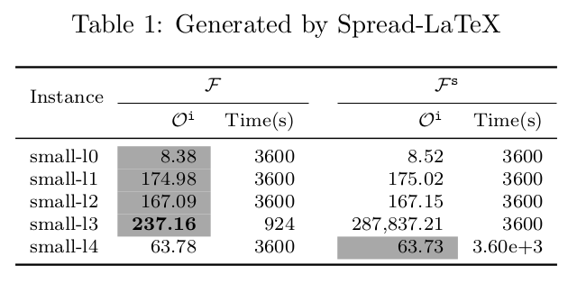 Split a bracketed equation over multiple lines in a table LaTeX - TeX - LaTeX St