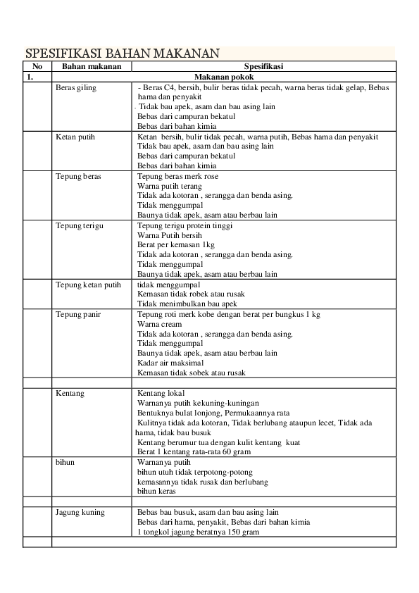 First page of “SPESIFIKASI BAHAN MAKANAN”