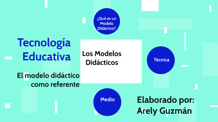 Nuevas Tecnologías y el Modelo Didáctico by Arely Guzmán on Prezi