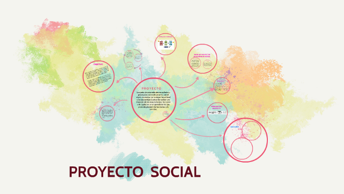 PROYECTO DE INVERSION SOCIAL by Amalia Almada on Prezi