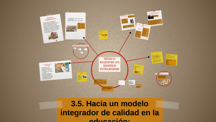 3.5. Hacia un modelo integrador de calidad en la educación: by JOEL ...