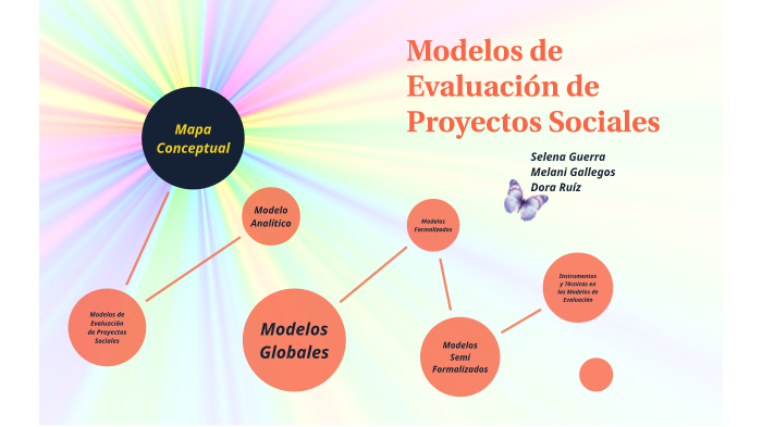 Modelos de Evaluación de Proyectos Sociales by Selena Guerra on Prezi