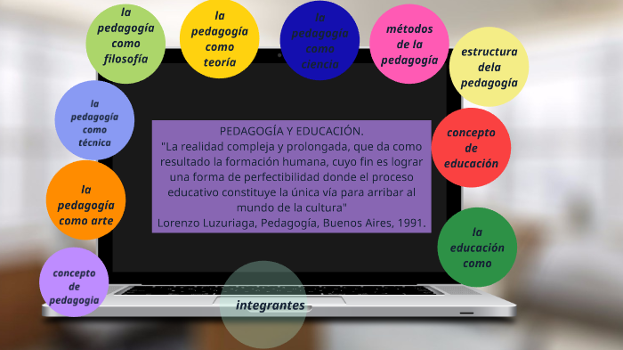 MAPA CONCEPTUAL DE PEDAGOGÍA CS DE LA EDUCACIÓN by marcela gomez on Prezi