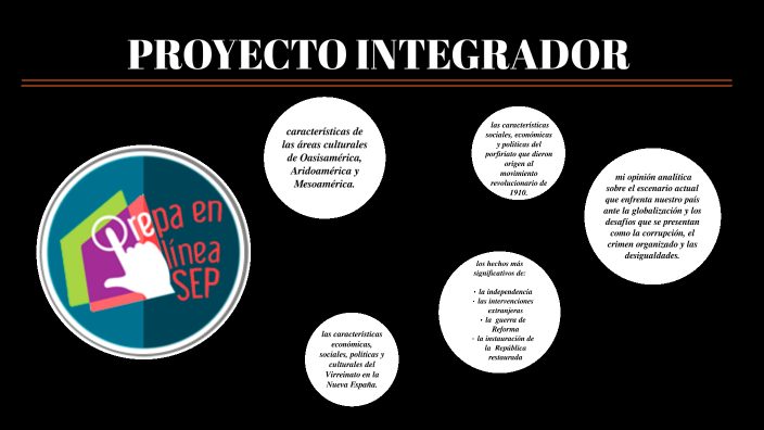 Proyecto integrador. Construcción de la nación mexicana: desde sus ...