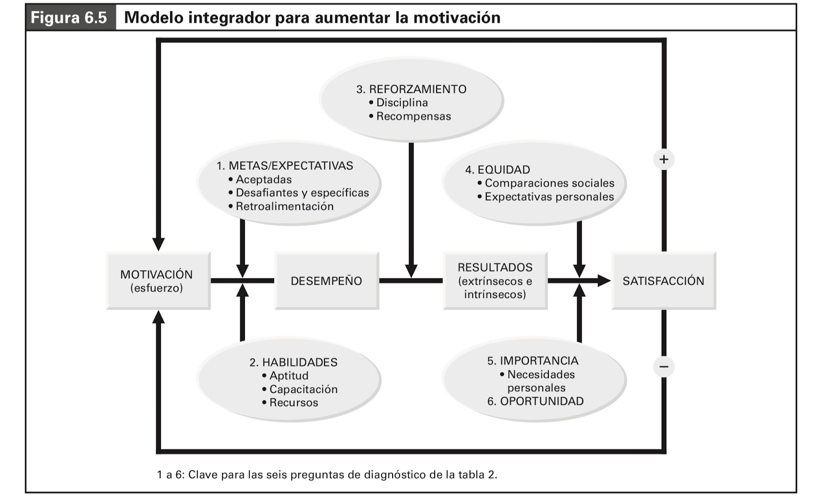 Blog del Profesor Nelson Vargas: MODELO INTEGRADOR DE LA MOTIVACIÓN