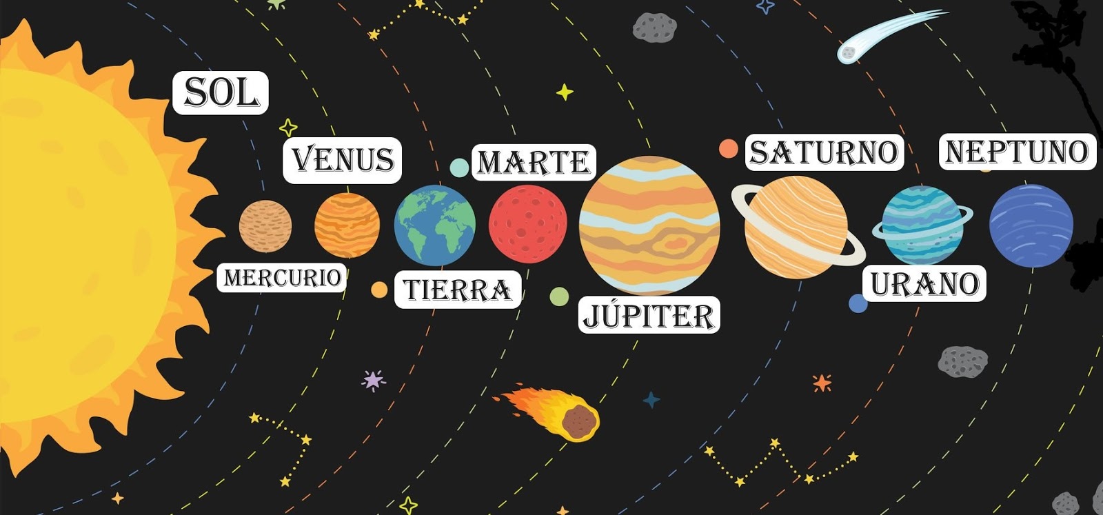 Fragua espacio Ánimo planisferio sistema solar Empleado Velocidad ...