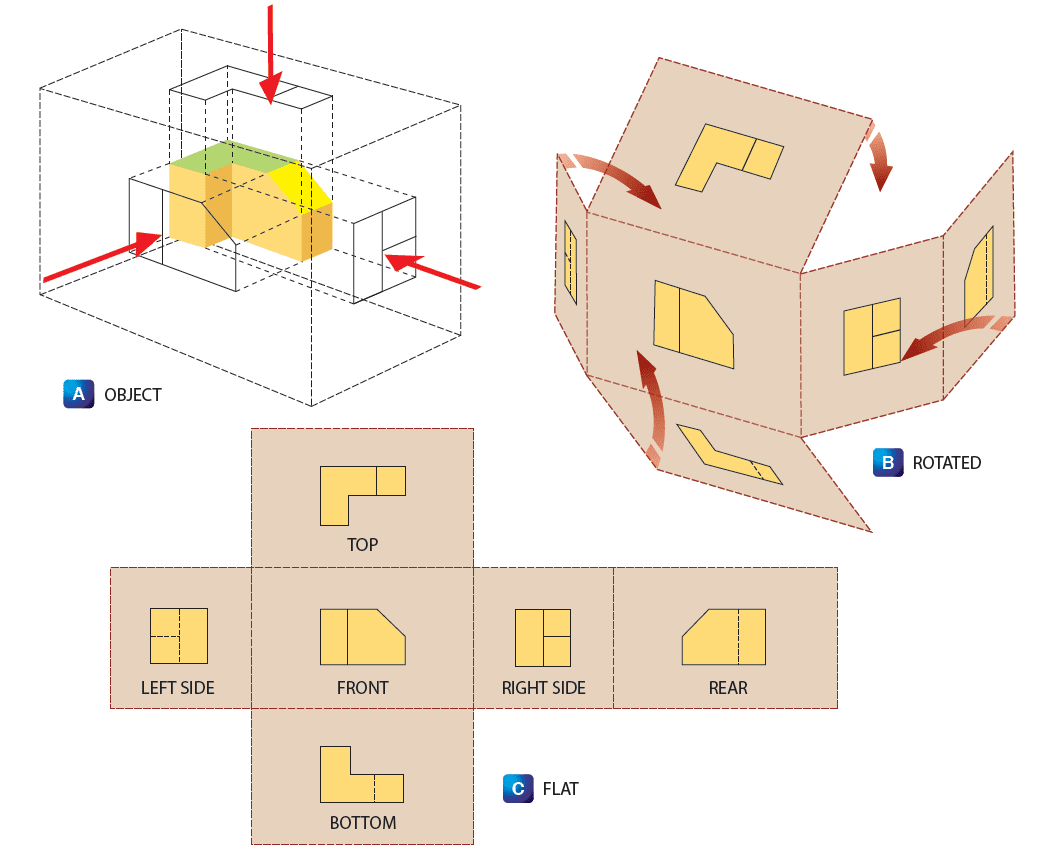 Orthographic Drawing Geometry