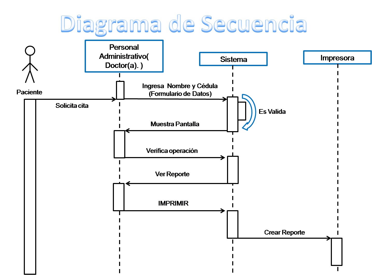 [DIAGRAM] Quien Creo Diagrama De Secuencia - MYDIAGRAM.ONLINE