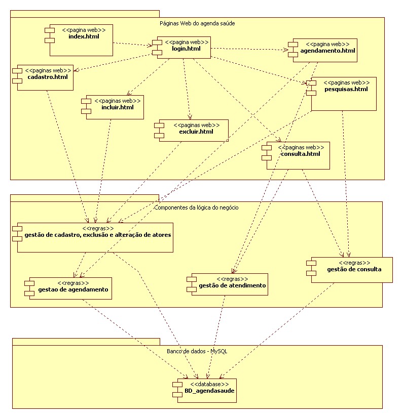 Tipos De Diagramas