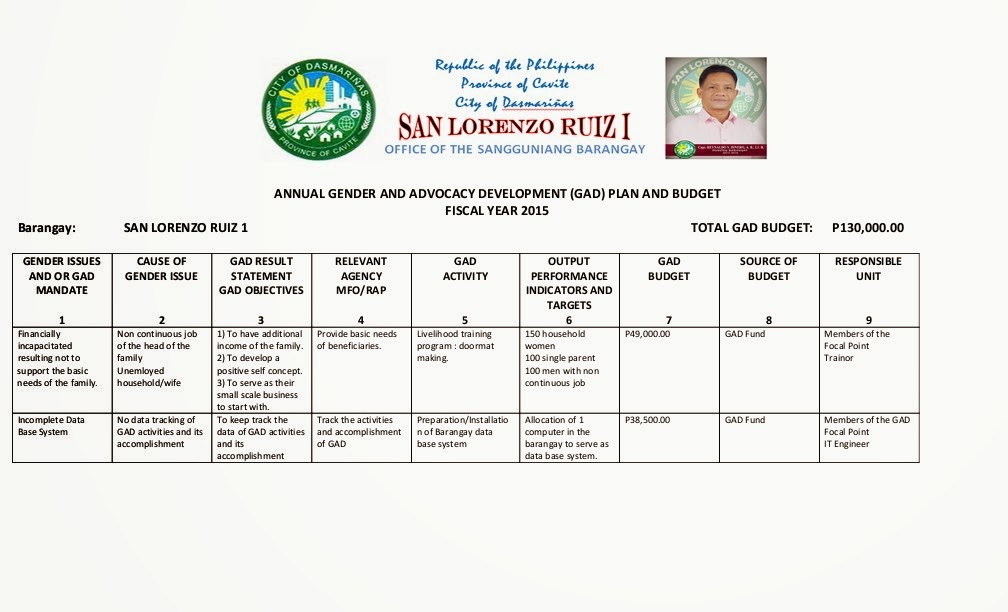 Brgy Development Plan