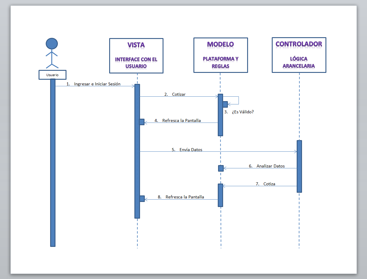 Ejemplo De Diagrama De Secuencia