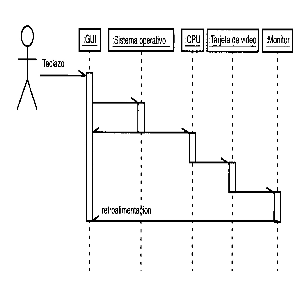 Diagrama De Secuencia - vrogue.co