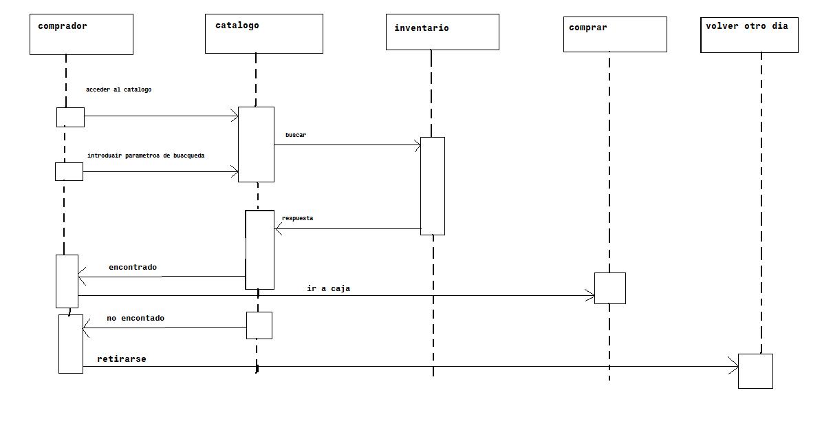 Tutorial diagrama de secuencia staruml - zename