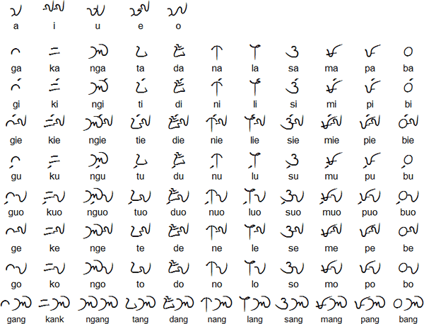 My Kapampangan Heritage: Kulitan Alphabet