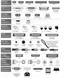 My computer world: Parts of system unit