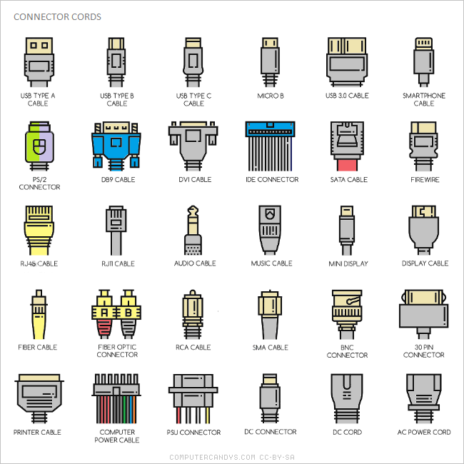 Computer Cables Images : List Of Different Computer Cables Types Guide ...