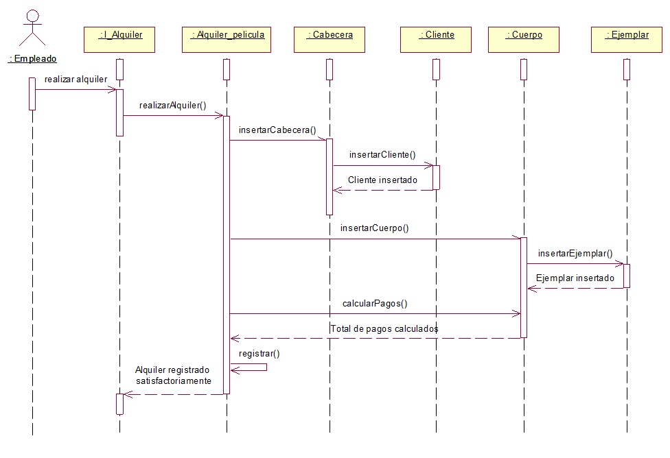 Diagramas Diagrama De Secuencia - vrogue.co