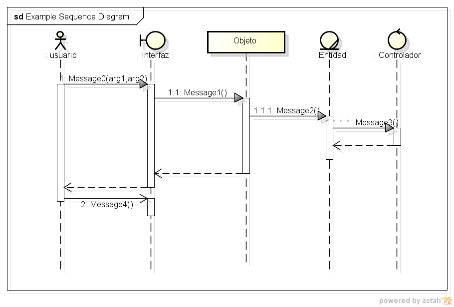 Tutorial diagrama de secuencia staruml - lomisonic