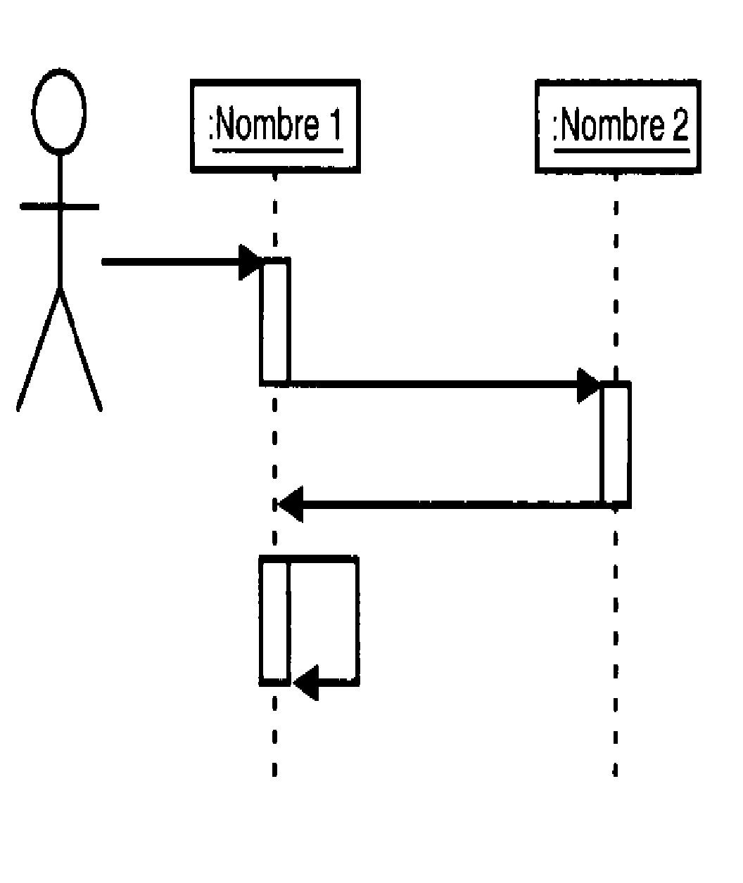 APRENDE UML DIAGRAMAS DE SECUENCIAS 0 | The Best Porn Website