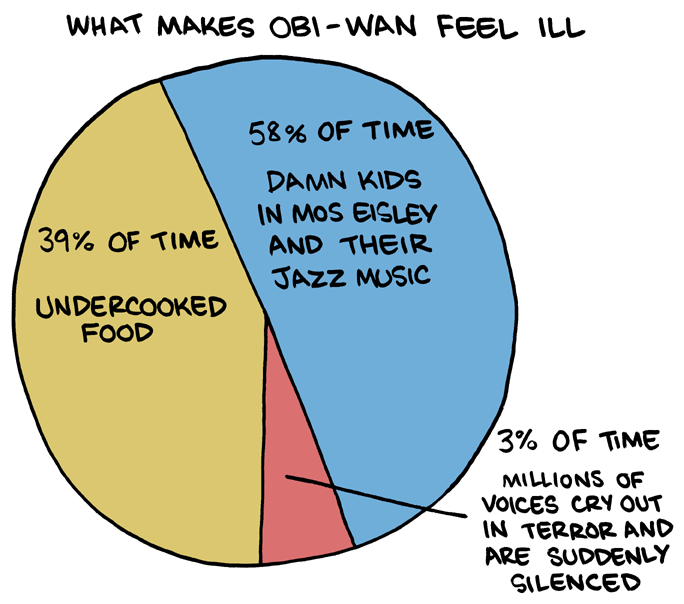 EPISODE IV: A NEW HOPE - First graph