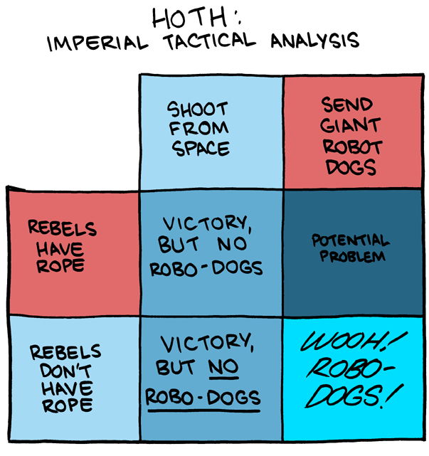 EPISODE V: THE EMPIRE STRIKES BACK - GRAPH 1
Yes, I know they&#8217;re called AT-ATs. I spent 60% of my teenage years memorizing star wars facts.