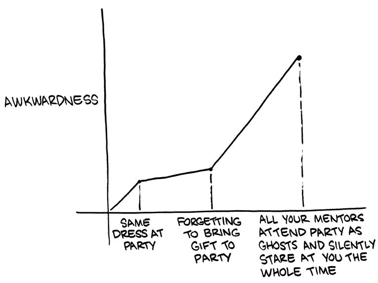 EPISODE 6: RETURN OF THE JEDI - GRAPH 3
This had to have been at least as weird as the &#8220;made out with my sister&#8221; thing.