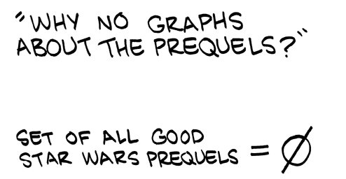 Okay, so this is more of a math joke.
Gasp! This is the second to last star wars joke!