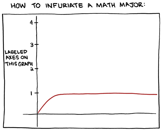 And as it happens, today&#8217;s SMBC is a graph joke. Enjoy!
I want to give a hearty thanks to Jason for setting this all up. I&#8217;m a reader of this blog, so it&#8217;s a real treat to be in command for a day. It&#8217;s a LOT more work than it seems!
For those of you unfamiliar with my work, here are some handy links:
You can find more dirty jokes, geek jokes, and graph jokes at Saturday Morning Breakfast Cereal.
You can find more of the videos at SMBC Theater.
And, if you&#8217;re already a fan, we just announced the very first SMBC Book. Go check it out, and please consider coming to our launch party (date TBA).
Thanks to everyone for reading! It&#8217;s been a fun day.
XOXO,
Zach Weiner